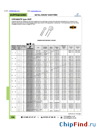 Datasheet GNR05D151K manufacturer Ceramate